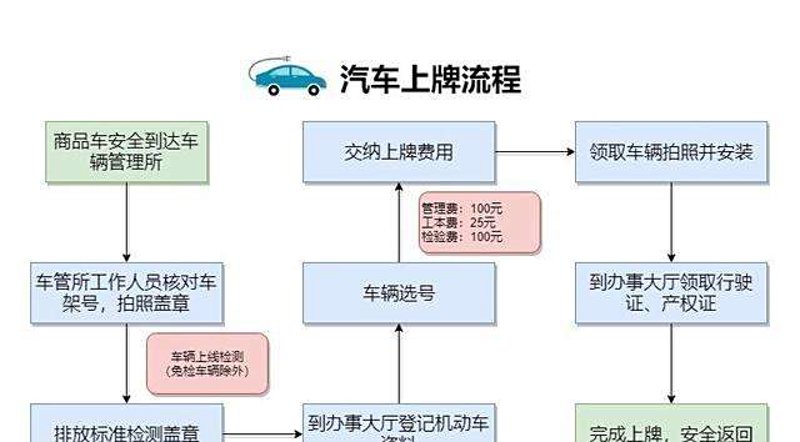 如何在车市中脱颖而出?