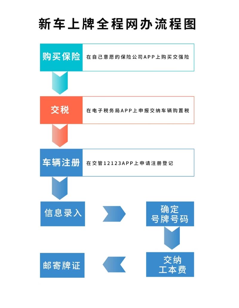 如何选择最适合你的新车?这是一个需要深思熟虑的问题。