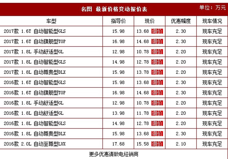 二手车买卖:如何避免陷阱,轻松购车?